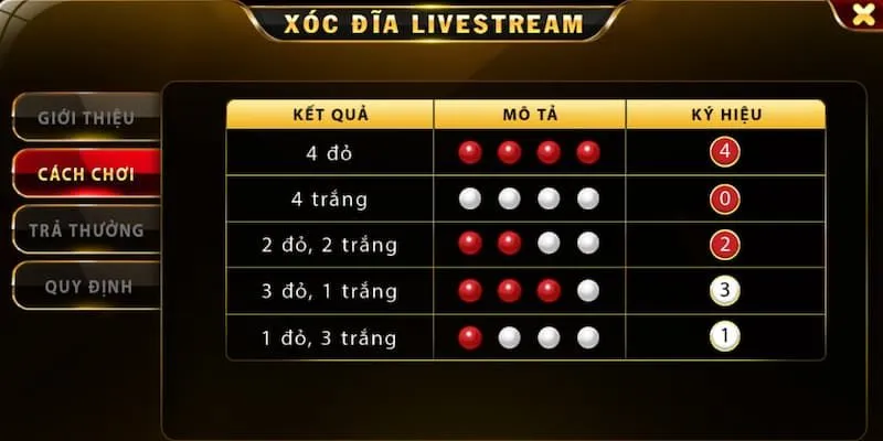 các kèo xóc đĩa live cần biết