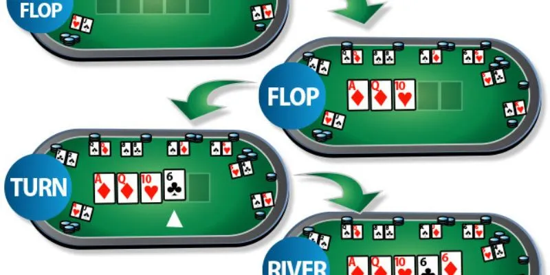 các vòng cược poker đầy kịch tính