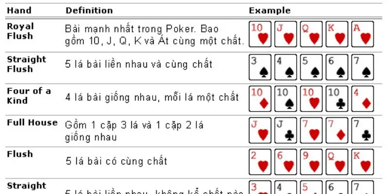 các kiểu kết hợp bài trong poker sonclub